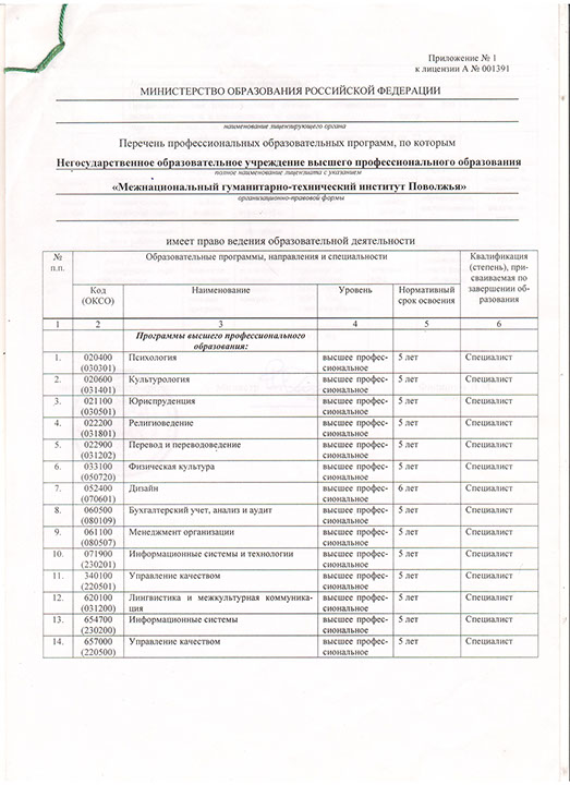 МГТИ - Межнациональный гуманитарно-технический институт