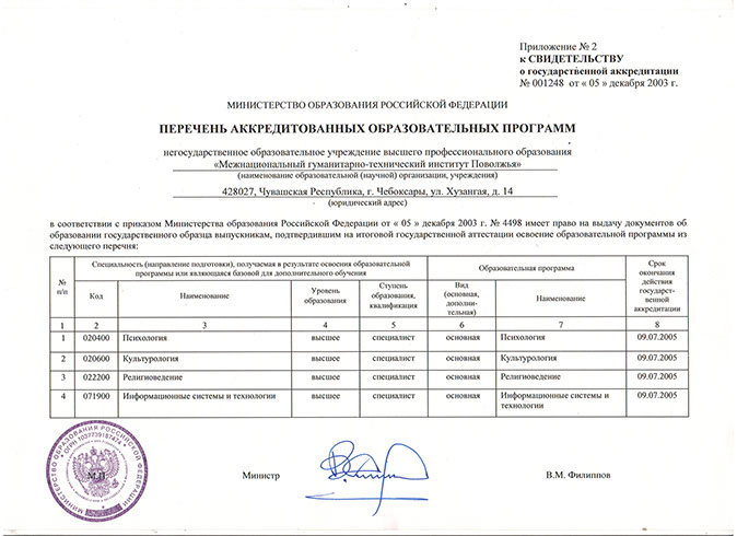 МГТИ - Межнациональный гуманитарно-технический институт