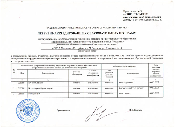 МГТИ - Межнациональный гуманитарно-технический институт